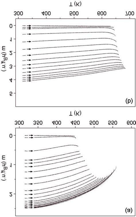 Magnetic Moment Versus Temperature For A Cu Mnal And B Co Mnsi