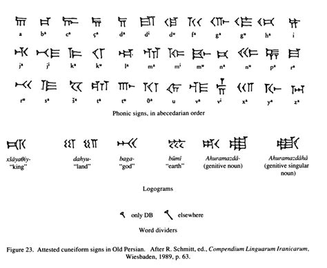 CUNEIFORM SCRIPT – Encyclopaedia Iranica