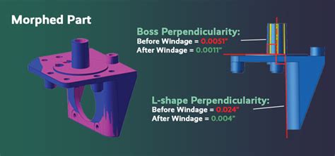 Cae Services Solves Complex Part Design Tooling Issues Via Analysis