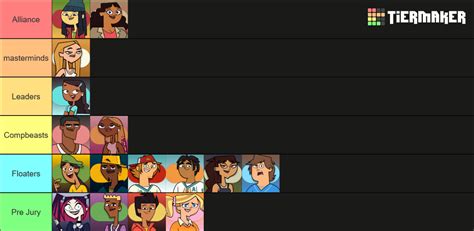 Total Drama Characters Complete Season 1 RR Tier List Community