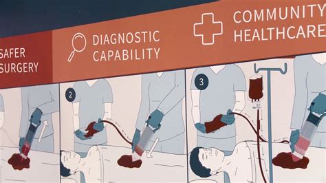 Measurement Of Impact Of Hemafuse An Autologous Blood Transfusion