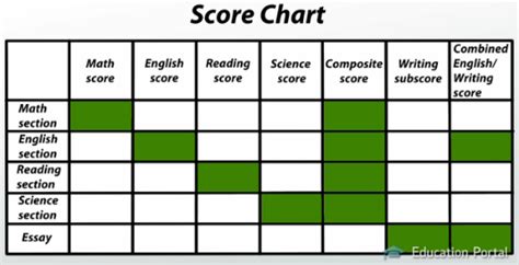 Study ACT Writing Test Prep What Is The ACT Writing Test