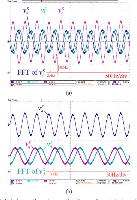 Figure From Harmonic Transfer Function Model Of Three Phase