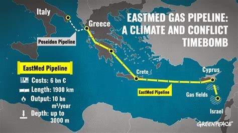 La Resurrezione Del Gasdotto Eastmed Greenpeace Italia