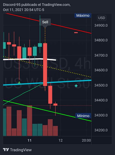 the forex trading app showing different indicators and options for each ...