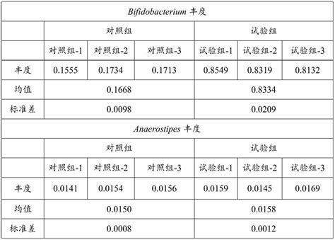 一种双歧杆菌增殖促进剂及其制备方法和应用与流程