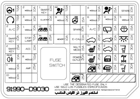 Fuse box diagram Kia Sportage 2016 - 2023 relay with assignment and locations