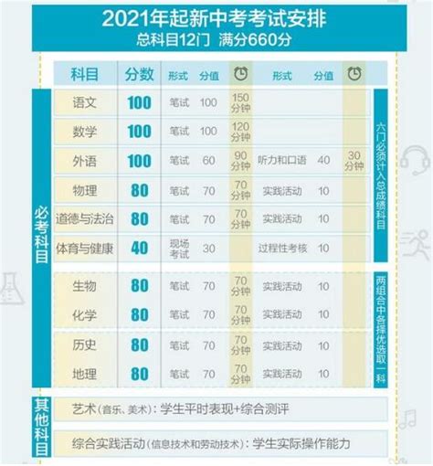 2021年北京中考改革最新政策初三网