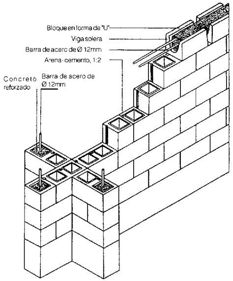 Arquitectura Neoclasica Sistemas Constructivos