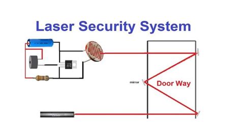 Laser Security System Using Arduino Circuit Diagram Laser Li