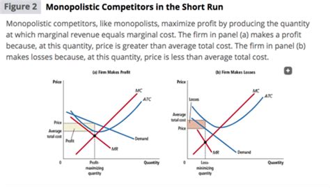 Chapter 16 Monopolistic Competition Flashcards Quizlet