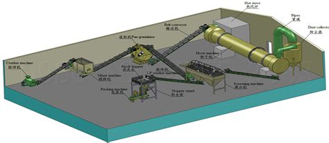 Organic Fertilizer Machines Production Lines Processing Machine