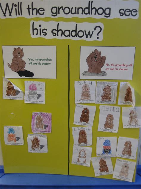 Kindergarten Hoppenings: To Gobbler's Knob. It's Groundhog Day!