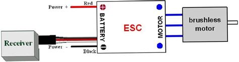 What is an ESC(Electronic Speed Controller)? - RC Ratings