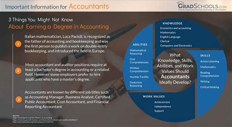 Accounting Graduate Programs Masters And Phds 2025