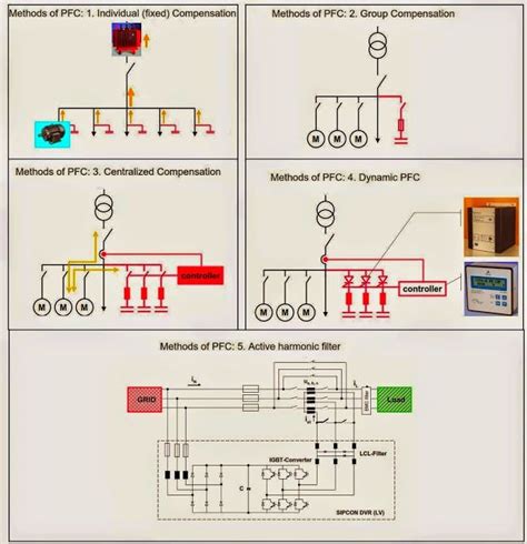 Circuit Diagram Of Power Factor Correction Power Factor Corr