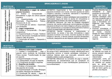 Plano De Aula Sobre Brincadeiras Braincp