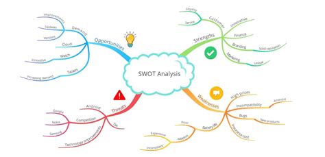 SWOT Analysis Explained With Examples EdrawMind 54 OFF