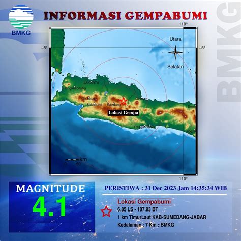 Bmkg Sebut Gempa Tektonik Di Sumedang Dipicu Aktivitas Sesar Aktif