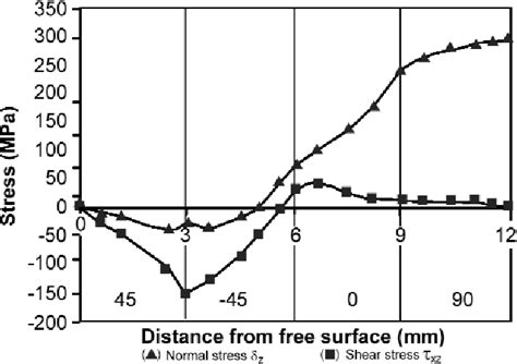 Figure From Effects Of Stacking Sequence On Fracture Mechanisms In