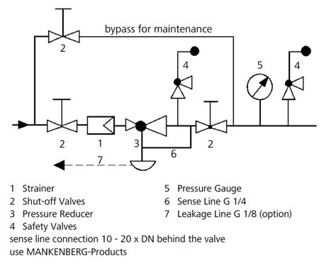 Self Actuated Pressure Control Valve Functional Testing Off