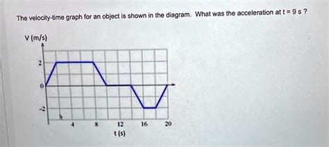 The Velocity Time Graph For An Object Is Shown In The Solvedlib