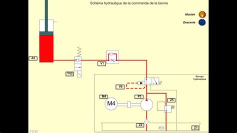 Sch Ma Hydraulique De La Commande De La Benne Youtube