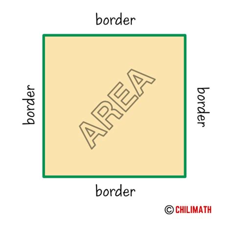 Area of Square Formula | ChiliMath