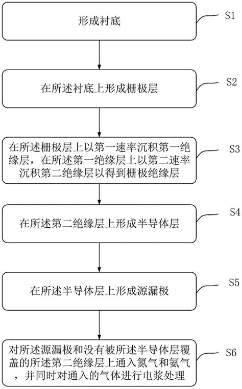 一种阵列基板的制作方法及阵列基板与流程