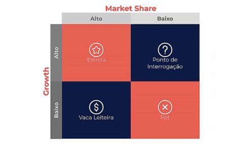 Matriz BCG 6 exemplos como e quando usar em seu negócio khondrion