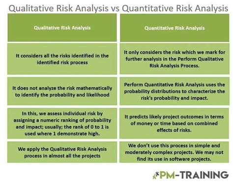 Mastering Risk Analysis Quantitative Vs Qualitative