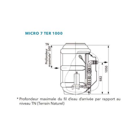 Kit Station De Relevage Flygt Micro Ter Dxvm Alarme