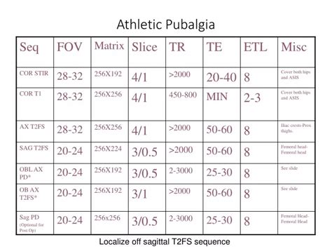 athletic pubalgia imaging specialized protocol  high level