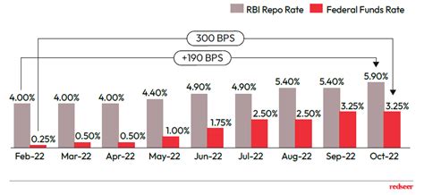 India's Economic Growth Story Intact - Redseer Insights