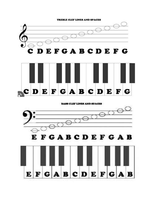 Treble and Bass Clef Notes | PDF