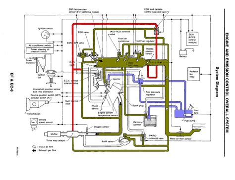 Diagrama De Vacio Ford Explorer Vacuum Hose Diagram