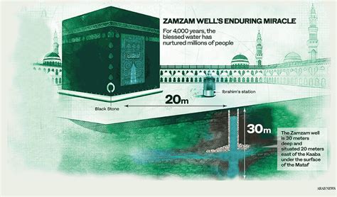 Makkahs Zamzam Water Production Melds Ancient History With Modern