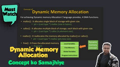 Dynamic Memory Allocation In C Introduction To Dynamic Memory