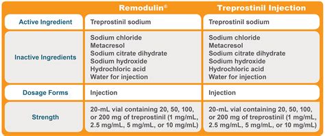 HCP About Treprostinil Injection - Sandoz® Treprostinil Injection