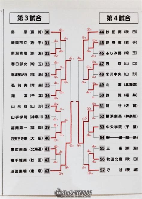 329〜31 魁星旗争奪全国高校勝抜剣道大会2024