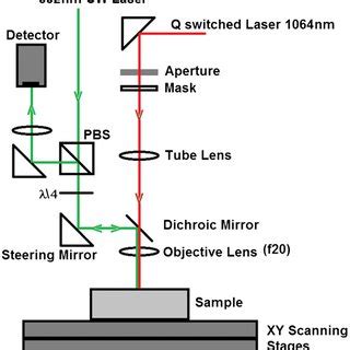 PDF Spatially Resolved Acoustic Spectroscopy For Rapid Imaging Of