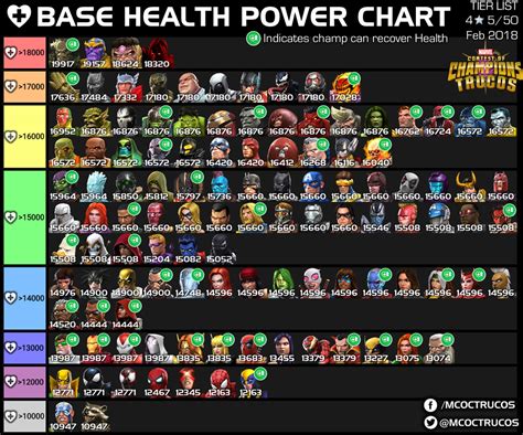 Games Tier List 11 Champion Tier List Mcoc