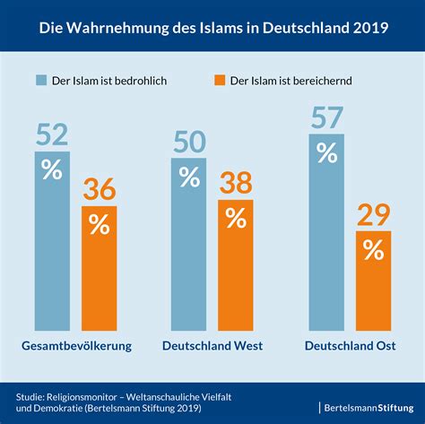 Der Islam Und Die Bestimmung Des Menschen 7