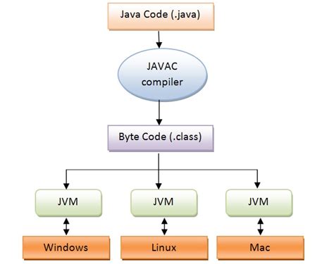 Github Gstvalbuquerque Study Java Focado No Estudo De Java