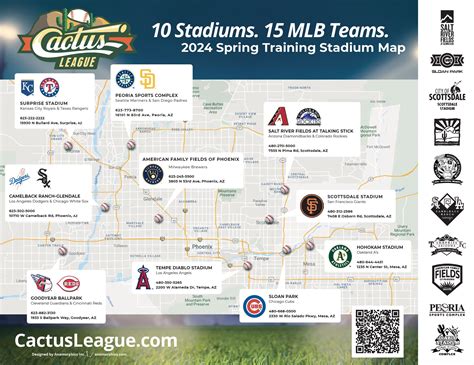 Spring Training Florida Map The Ultimate Guide To Navigating Baseballs Cactus League Hotspots