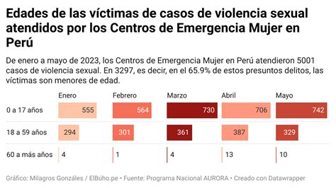 Solicitan Al Congreso Que Se Elimine El Matrimonio Infantil Del Código