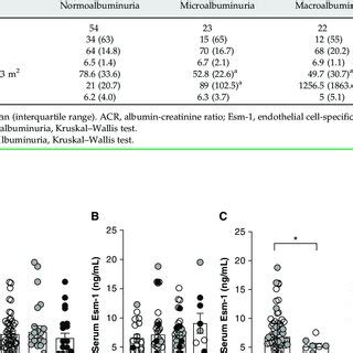 Baseline Characteristics Of Patients With Diabetes Mellitus By