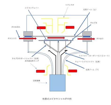 半導体 エピタキシャル成長装置～シリコンウェハーの作り方｜飲み屋でうける半導体の話