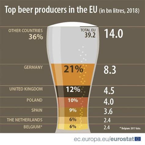 Tratamiento Y Valorizaci N De Efluentes En La Industria Cervecera