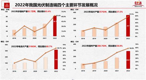 一文读懂2023年光伏产业发展 中国战略新兴产业网